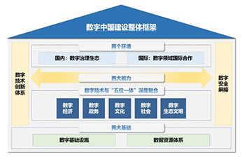 数字中国发展报告（2022年）