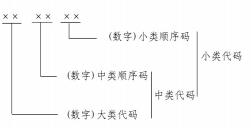 数字经济及其核心产业统计分类（2021）