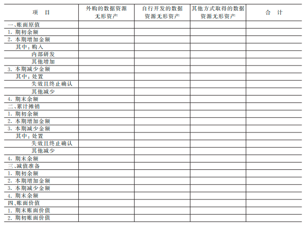 企业数据资源相关会计处理暂行规定