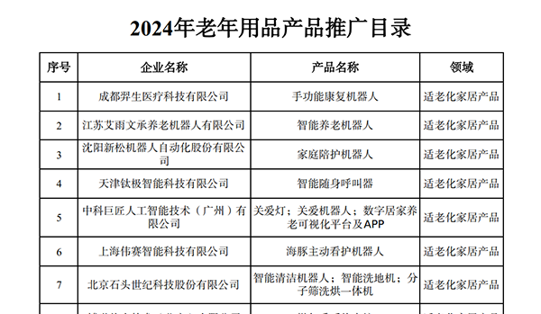老年用品和养老产品推广目录（2024年版）