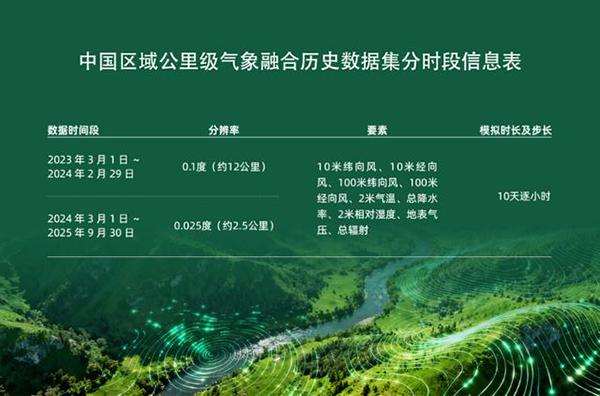 共享高分辨率气象历史数据集