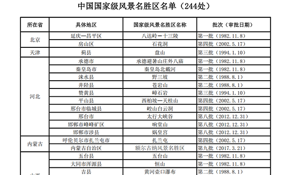 国家级风景名胜区名单